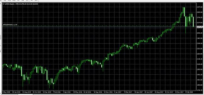 Esfera i / quant usa-sp500.jpg