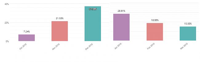 IC Markets, Broker ECN Recomendado-reversi%F3n.png