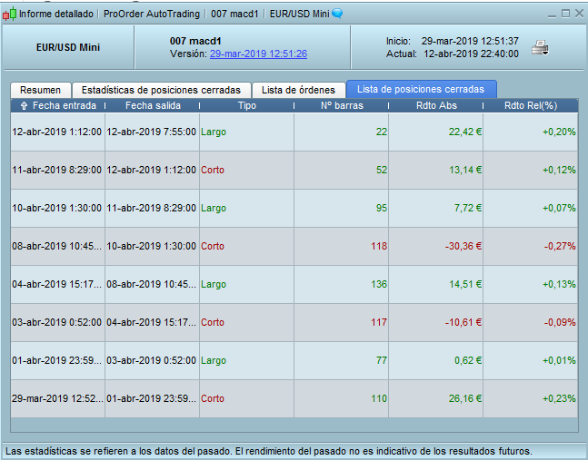 Quien se anima a competir forex?-se%F1ales-semana2.png