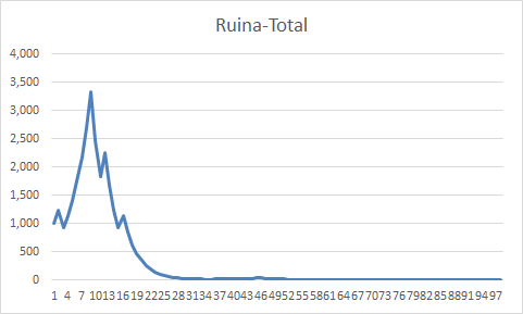 Quien se anima a competir forex?-ruina.png