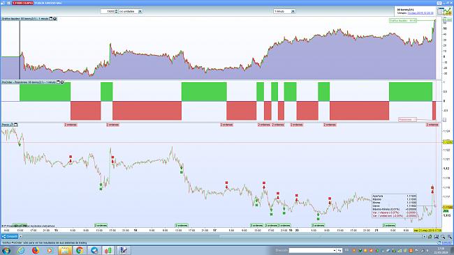 Quien se anima a competir forex?-133-5-dias.jpg