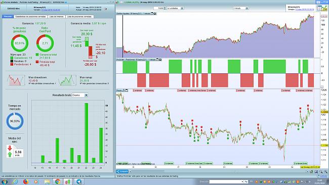 Quien se anima a competir forex?-400%25-10-dias.jpg