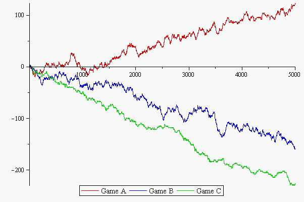 Robot parrondo-parrondo-robot.gif