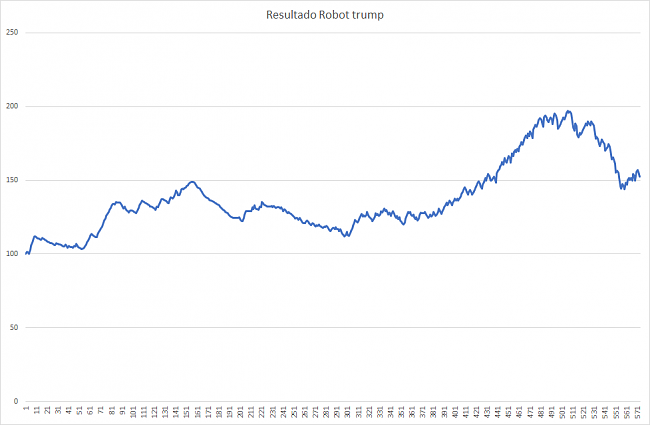 Robot Trump-robot_trump1.png