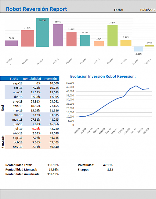 -robot-reversion-report-agosto-2019.png