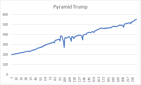 Robot Trump-pyramid_trump.png