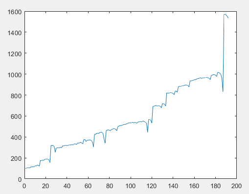 ER - Robot Suicida-matlab.png