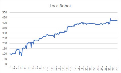 La Loca Robot-locarobot.png