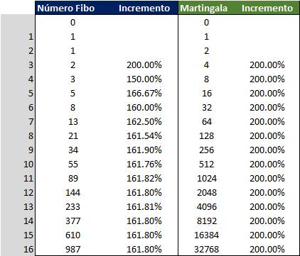 Pulsa en la imagen para verla en tamao completo

Nombre: martingala-fibonnaci.png
Visitas: 10
Tamao: 13.2 KB
ID: 10115
