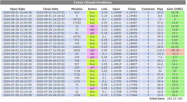 Acushnir es un Crack del Forex-screenshot_2.jpg
