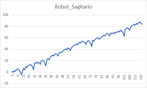 Cartera de Robots-sagitario.png