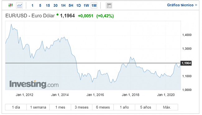 Pulsa en la imagen para verla en tamao completo

Nombre: eurusd.png
Visitas: 0
Tamao: 34.6 KB
ID: 10170