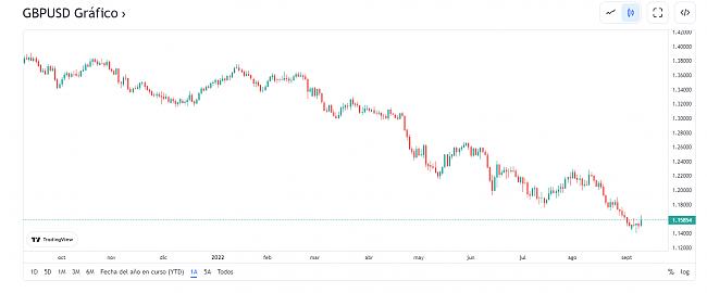 Estrategias Forex que Funcionan-rentabilidad.jpg