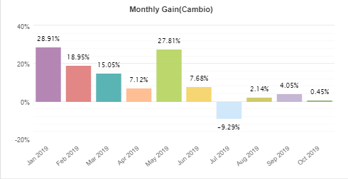 Datos Forex, donde obtenerlos-tenazas.png