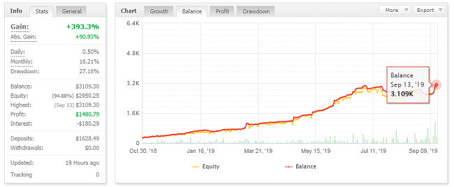 Estrategias Forex que Funcionan-forex-coding-3.png