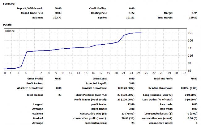 Estrategias Forex que Funcionan-resultados.jpg