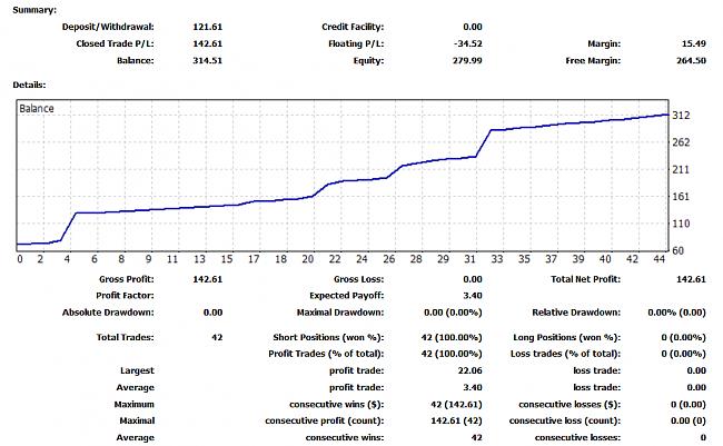 IC Markets, Broker ECN Recomendado-resultados.jpg