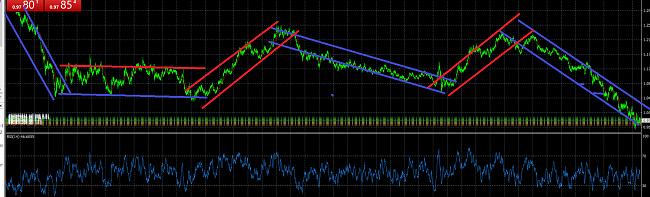 Estrategias Forex que Funcionan-tendencias-largo-plazo.jpg