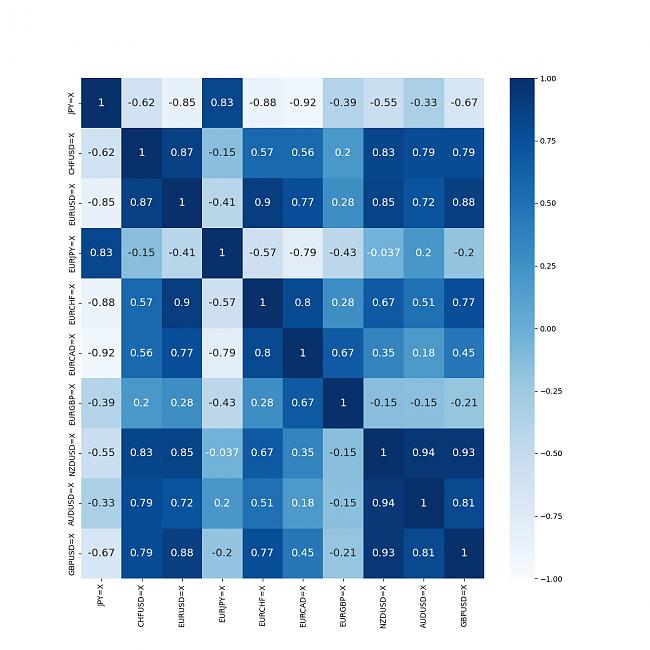 Trading Forex con Python-corre.jpg