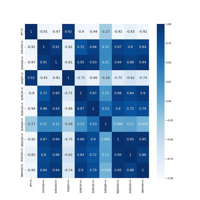 Trading Forex con Python-corre2yr.jpg