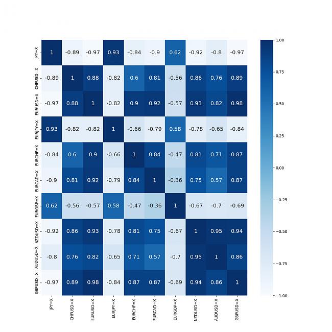 Trading Forex con Python-corre1yr.jpg