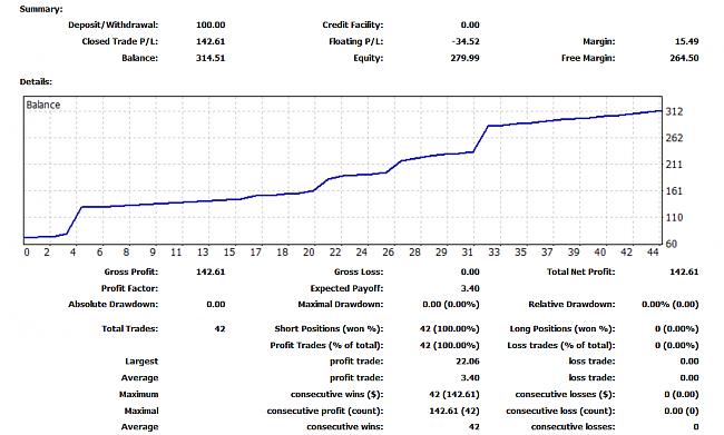Robot FX Cobertura, Forex-resultado2.jpg