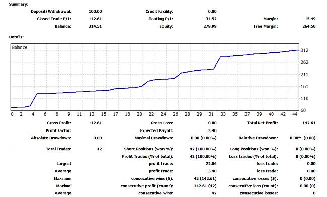 Robot FX Cobertura, Forex-resultado2.jpg