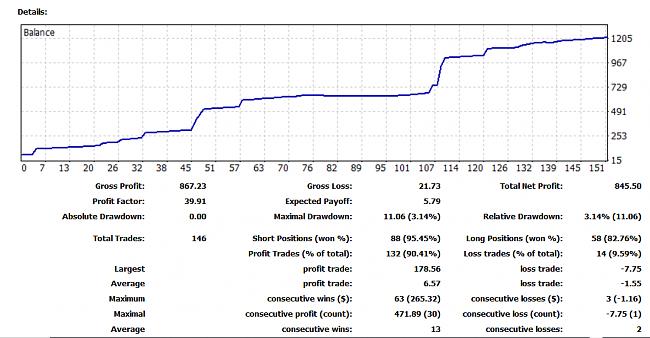 Robot FX Cobertura, Forex-bot.jpg