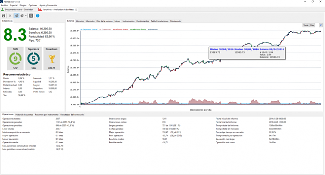 Estrategias Forex que Funcionan-analizador-backtest-fit-659x356-1.png