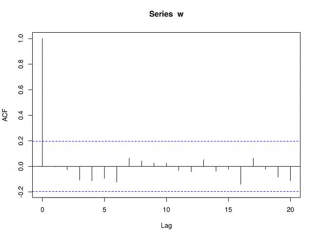 Estrategias Forex que Funcionan-qs-tsa-cor-correl-random.jpg