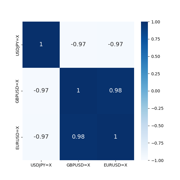 Robot FX Cobertura, Forex-ncorr.png