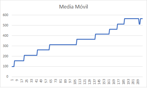-media-movil.png