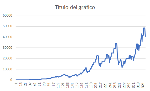 El trading necesita paciencia-bot..png