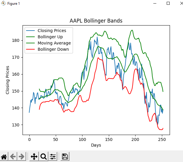 Indicadores de Volatilidad-bollinguer-apple.png