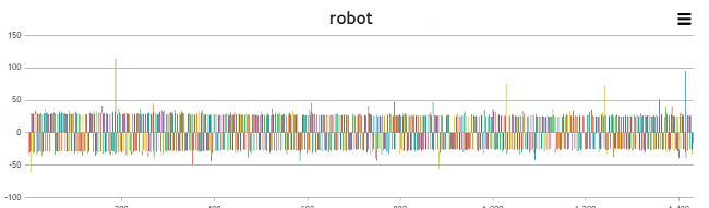 Indicadores de Volatilidad-robot25.png