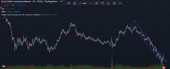 Seguimiento a largo plazo el EURUSD-datosforex.jpg