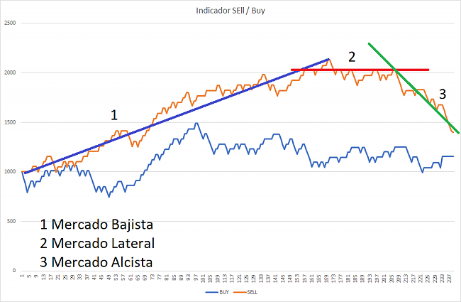 Seguimiento a largo plazo el EURUSD-mercado-eurusd.png