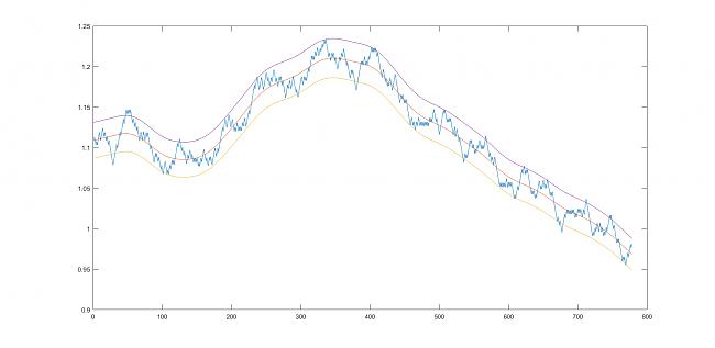 Seguimiento a largo plazo el EURUSD-chart.jpg