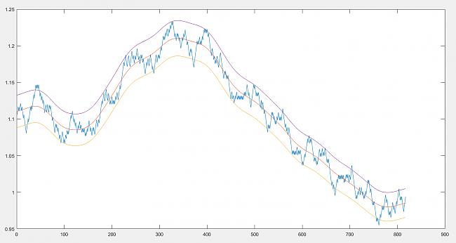 Seguimiento a largo plazo el EURUSD-recortessp.jpg