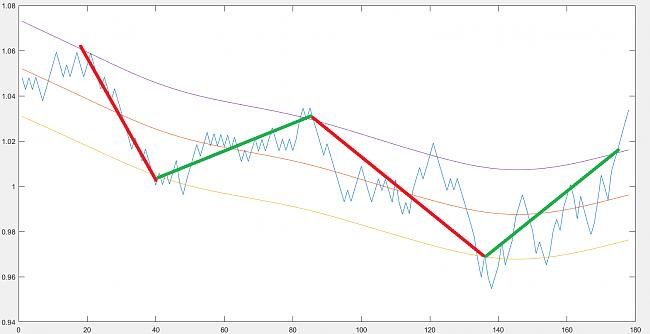 Seguimiento a largo plazo el EURUSD-botbandas.jpg