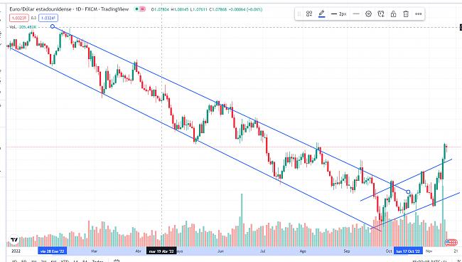 Seguimiento a largo plazo el EURUSD-eurusd.jpg