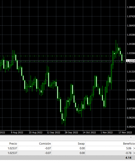 Seguimiento a largo plazo el EURUSD-fx.png