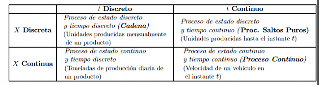 Cadenas de Markov, como encontrar patrones ocultos en series de precios.-recortes-stocastico2.png