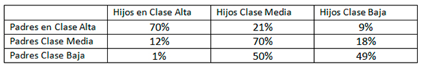 Cadenas de Markov, como encontrar patrones ocultos en series de precios.-tabla1.jpg