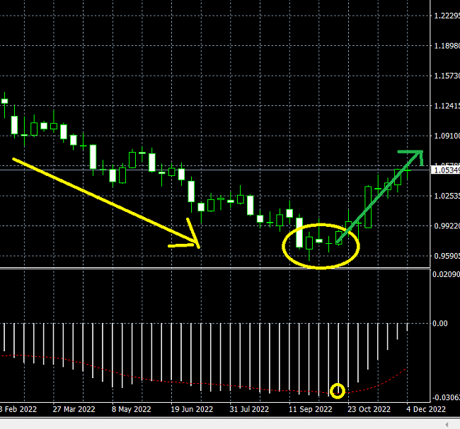 Seguimiento a largo plazo el EURUSD-semanal.png