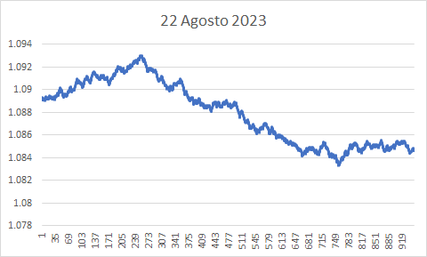 Importancia de saber cuando operar y cuando no-datosagosto2023.png