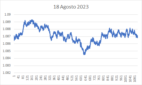 Importancia de saber cuando operar y cuando no-18agosto.png