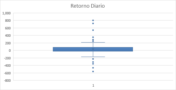 Sistema red forex-outlieres.png