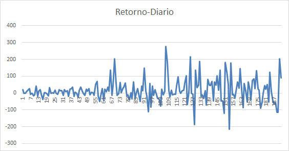 Sistema red forex-retorno-diario.png