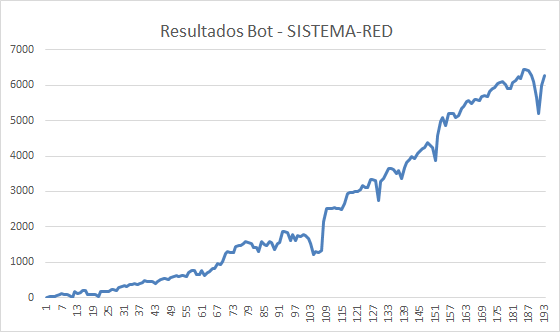 Sistema red forex-retorno-acumulado.png